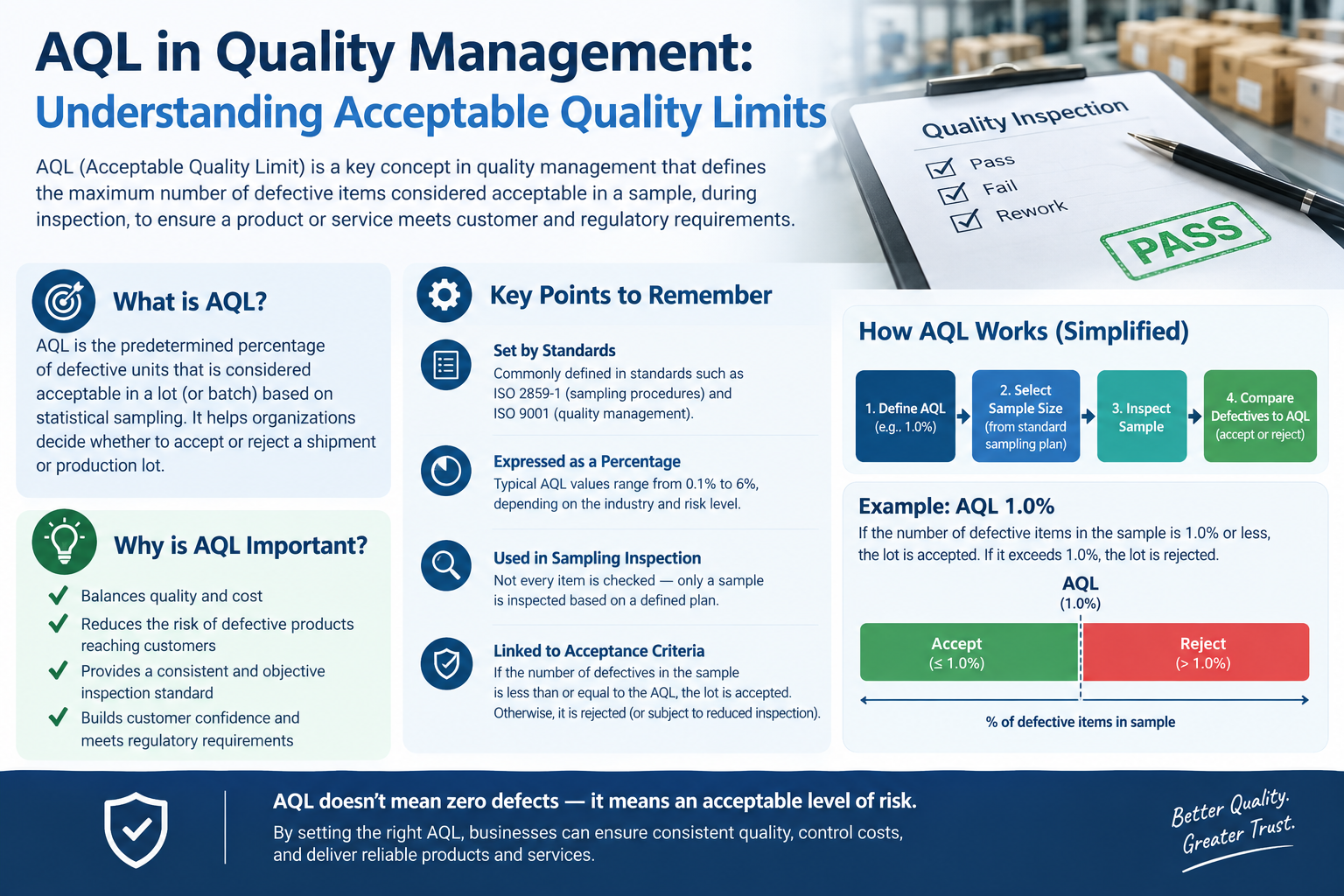 AQL in Quality Management: Understanding Acceptable Quality Limits